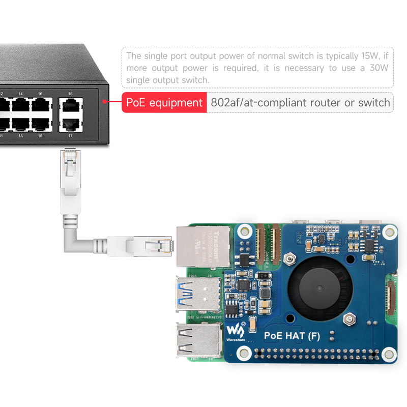 Raspberry Pi 5 PoE HAT (F) 802 - Argon One V3 M.2 Nvme Case recension och pris